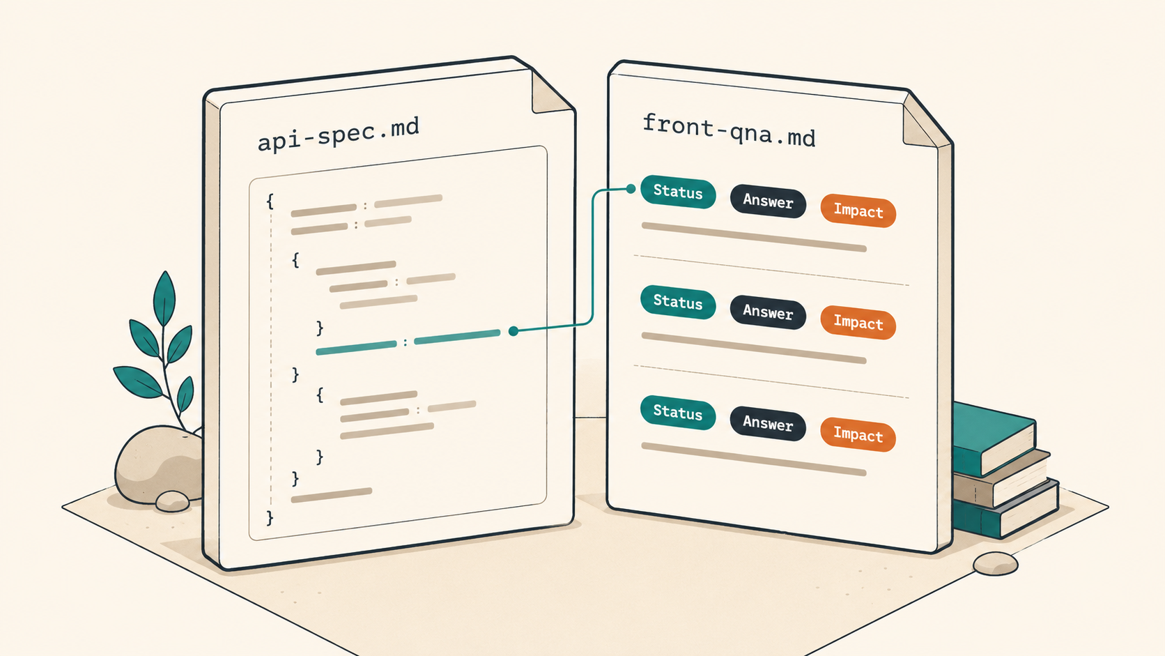 A front-qna markdown with inline answers and impact lines pinned next to a backend api-spec